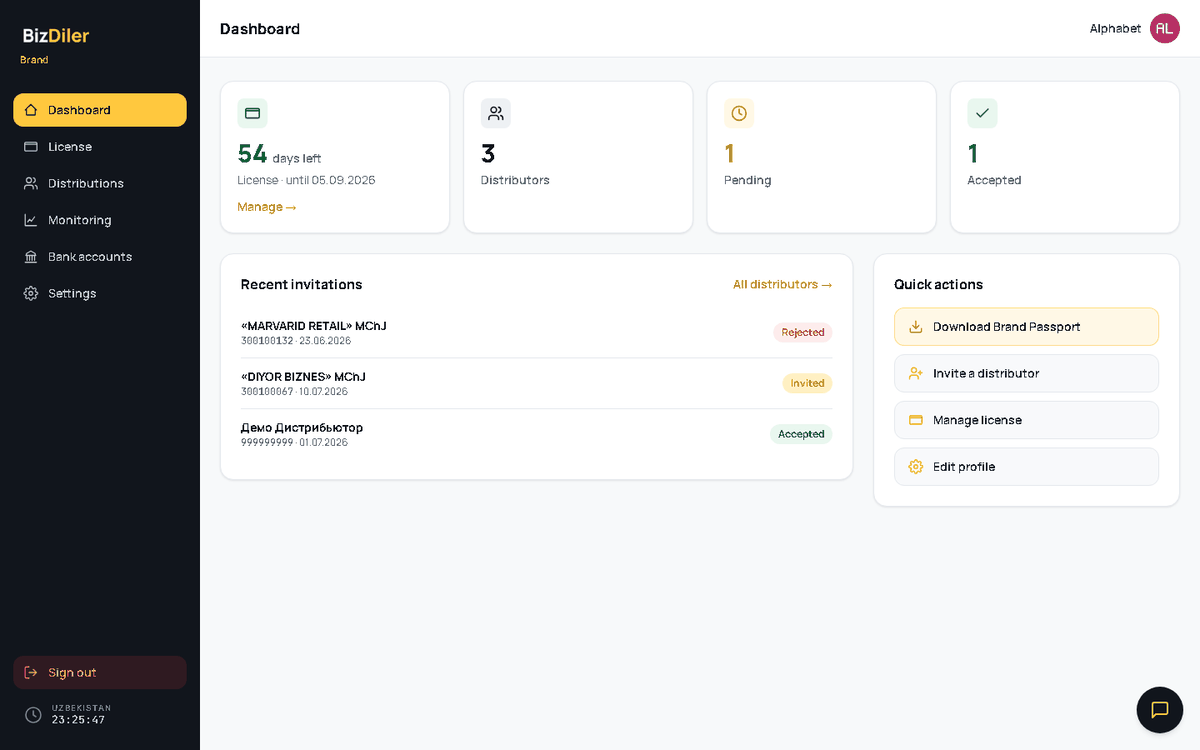 Brand cabinet dashboard